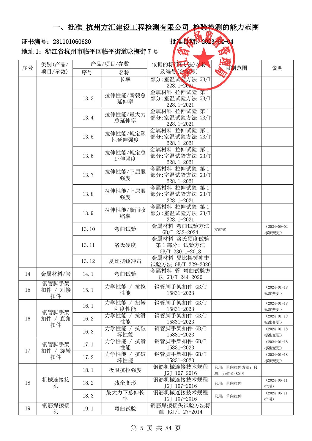 最新檢驗檢測機構(gòu)資質(zhì)認(rèn)定證書附表-2025625_6.jpg