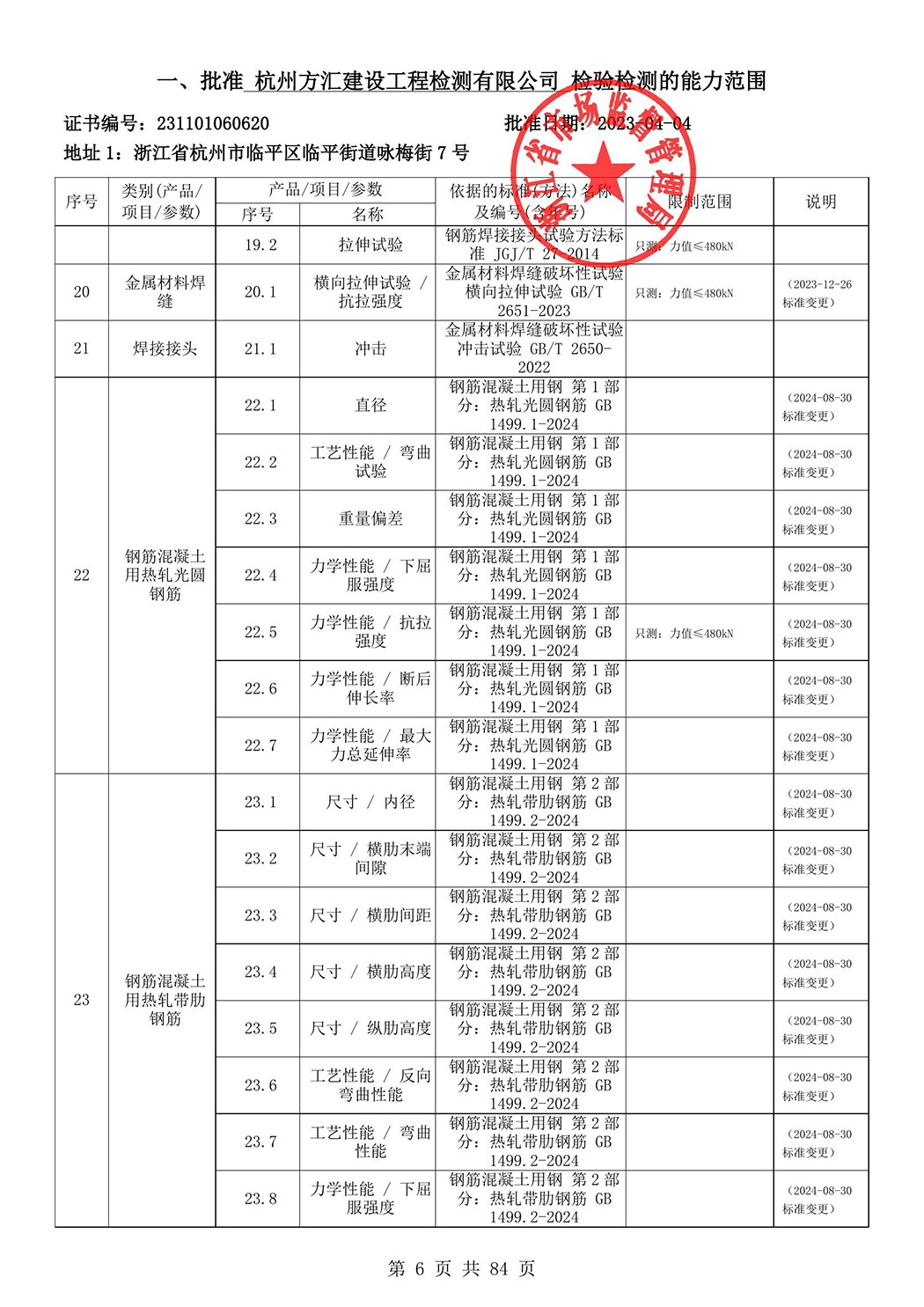 最新檢驗(yàn)檢測機(jī)構(gòu)資質(zhì)認(rèn)定證書附表-2025625_7.jpg