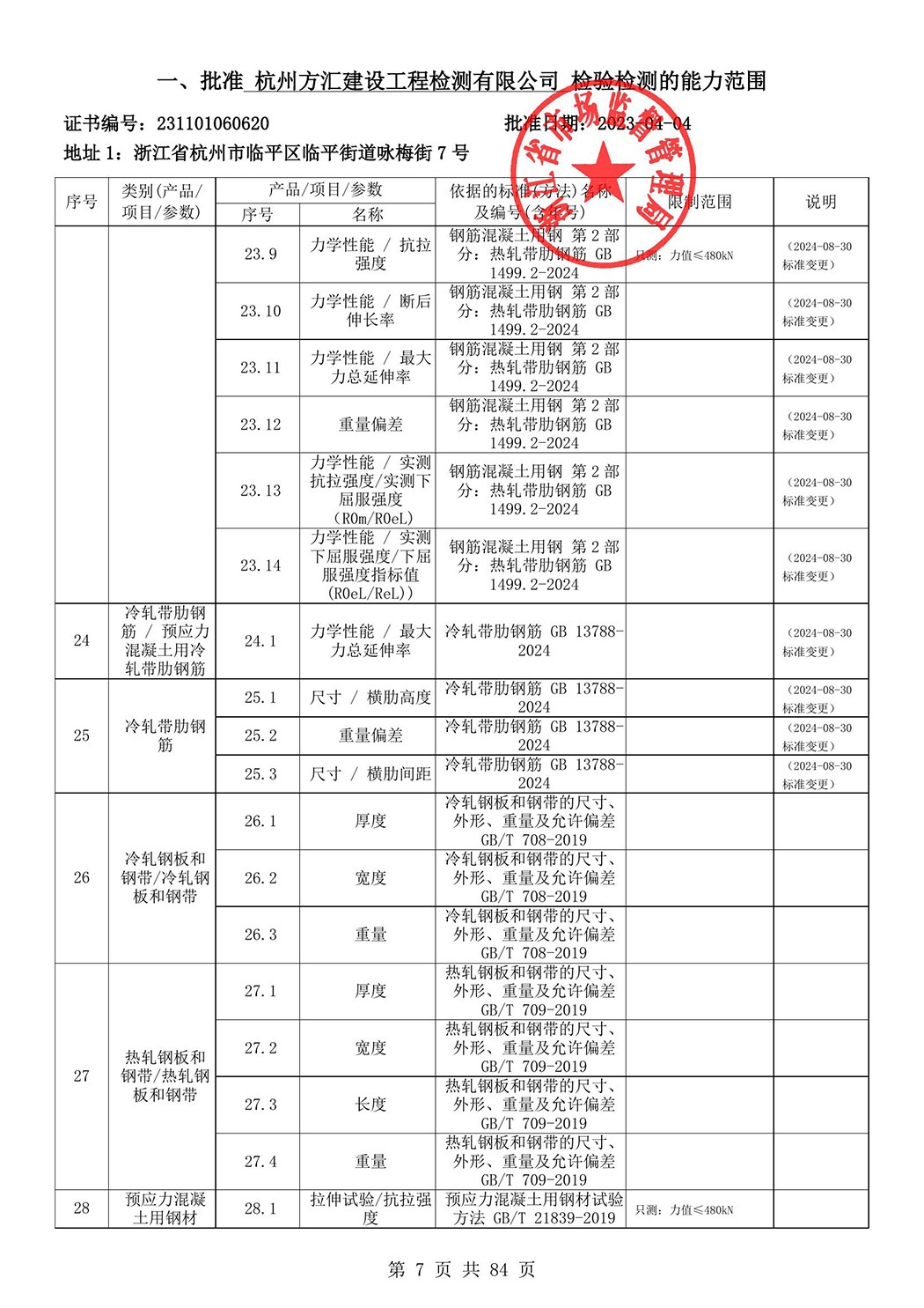 最新檢驗檢測機(jī)構(gòu)資質(zhì)認(rèn)定證書附表-2025625_8.jpg