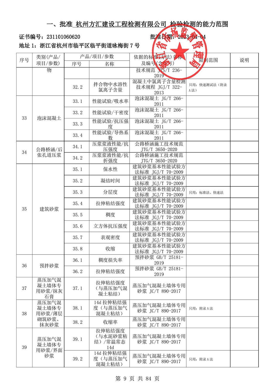 最新檢驗(yàn)檢測(cè)機(jī)構(gòu)資質(zhì)認(rèn)定證書附表-2025625_10.jpg
