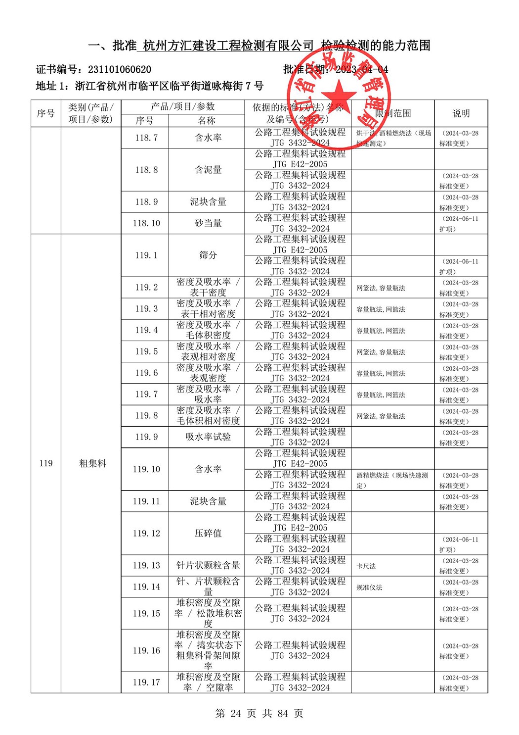 最新檢驗檢測機構(gòu)資質(zhì)認定證書附表-2025625_25.jpg