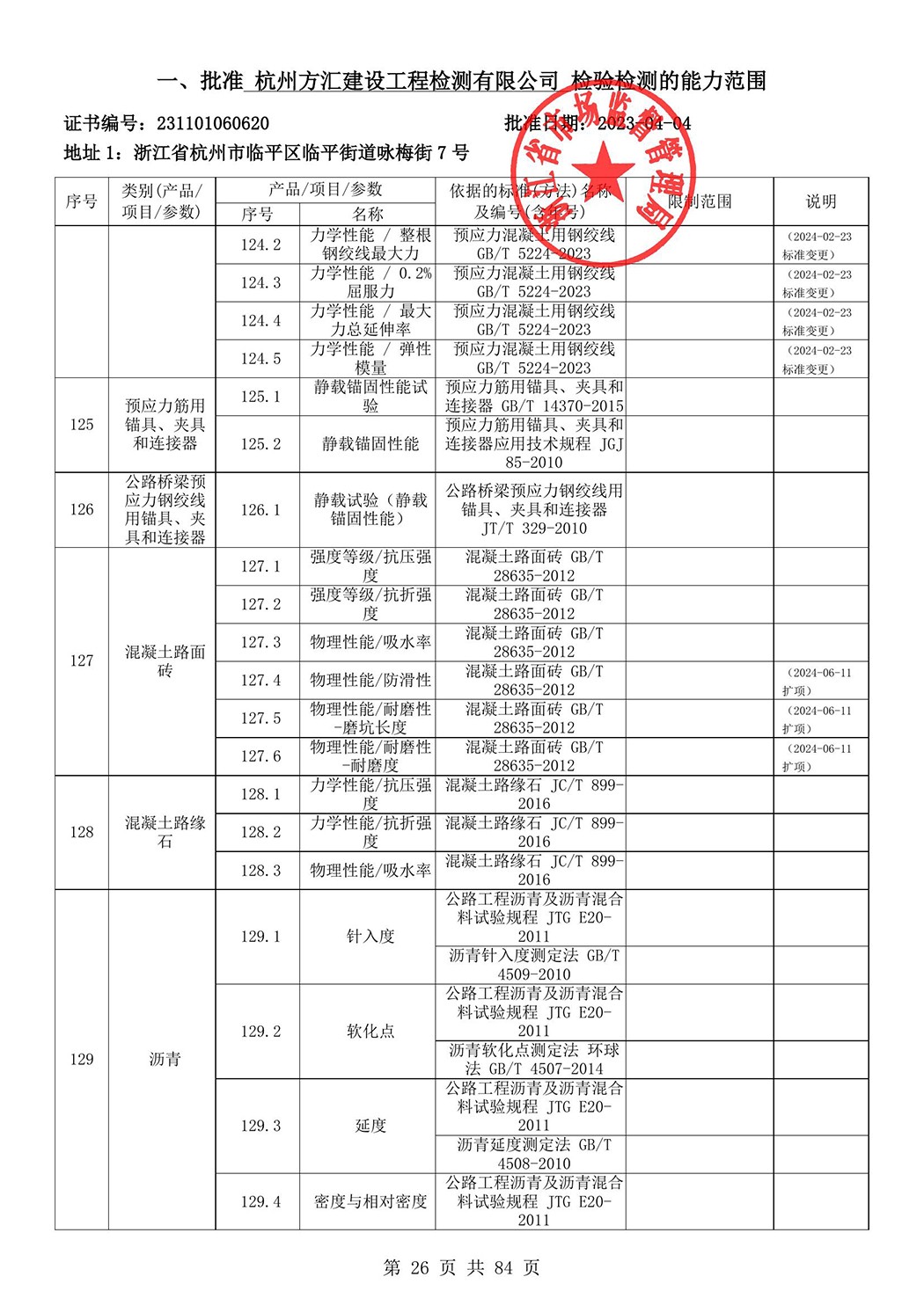 最新檢驗檢測機構(gòu)資質(zhì)認定證書附表-2025625_27.jpg