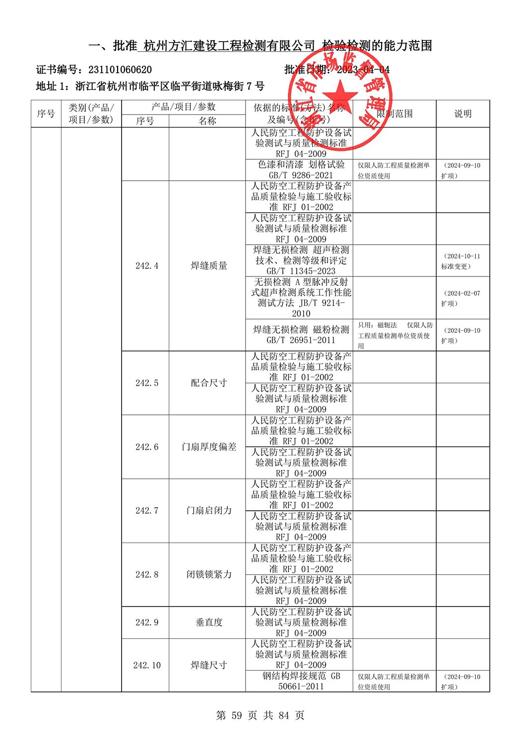 最新檢驗(yàn)檢測機(jī)構(gòu)資質(zhì)認(rèn)定證書附表-2025625_60.jpg