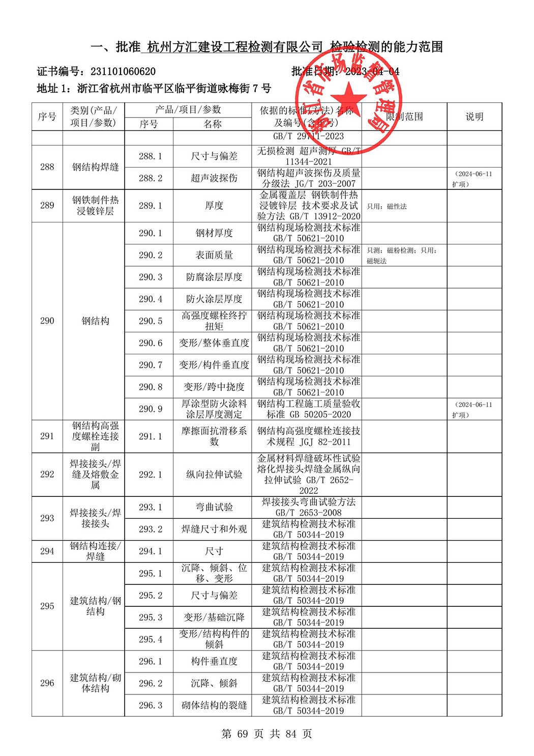 最新檢驗(yàn)檢測機(jī)構(gòu)資質(zhì)認(rèn)定證書附表-2025625_70.jpg