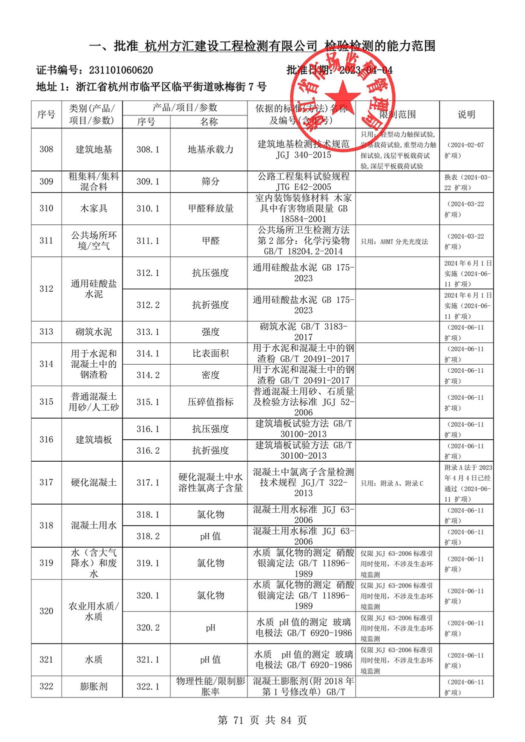 最新檢驗(yàn)檢測(cè)機(jī)構(gòu)資質(zhì)認(rèn)定證書(shū)附表-2025625_72.jpg
