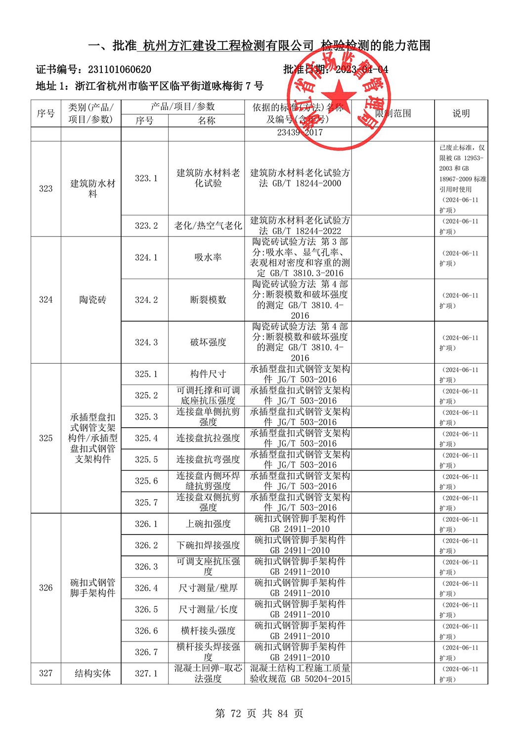 最新檢驗檢測機構(gòu)資質(zhì)認定證書附表-2025625_73.jpg