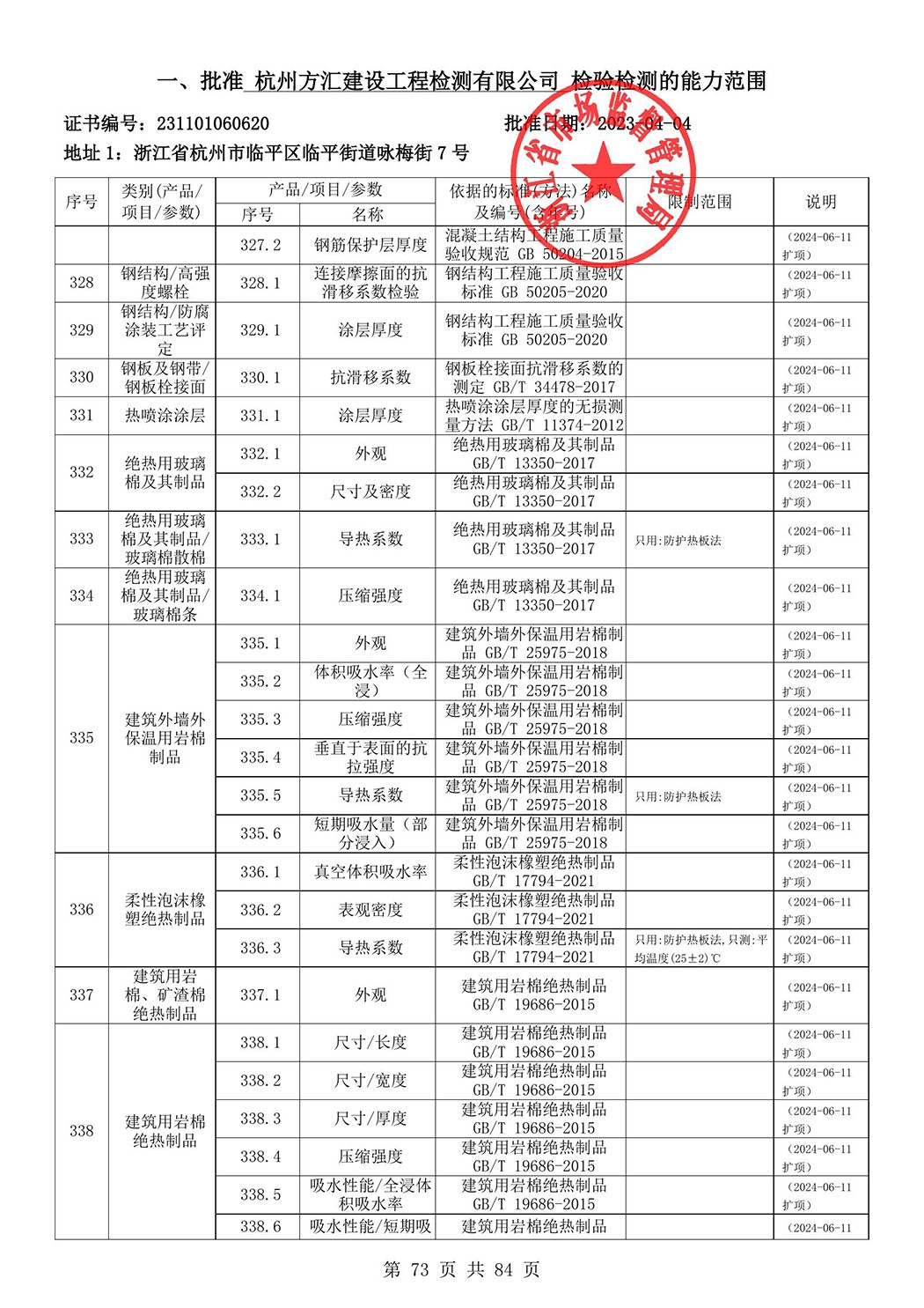 最新檢驗檢測機(jī)構(gòu)資質(zhì)認(rèn)定證書附表-2025625_74.jpg
