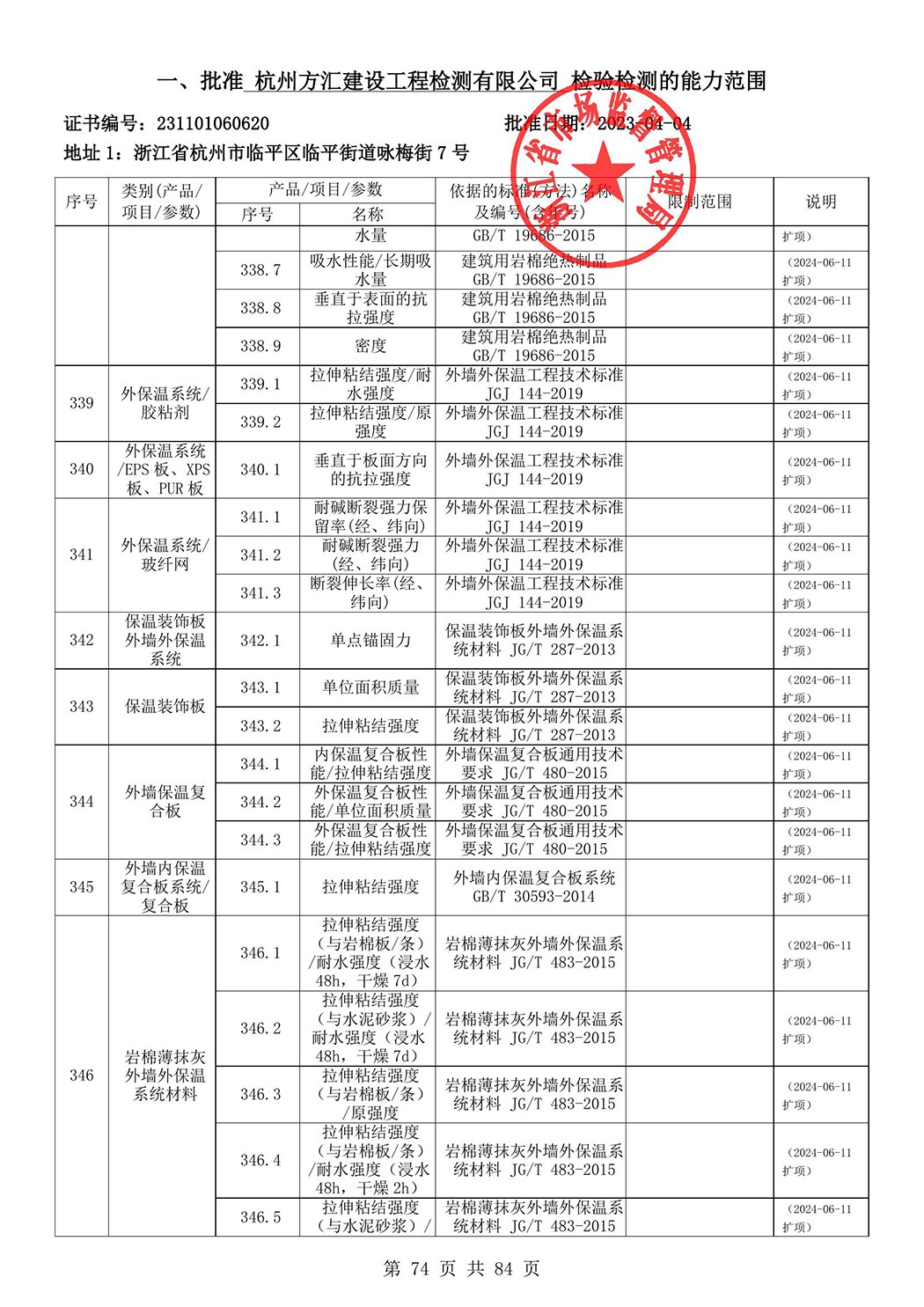 最新檢驗(yàn)檢測機(jī)構(gòu)資質(zhì)認(rèn)定證書附表-2025625_75.jpg