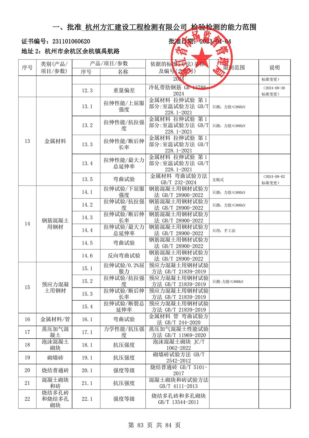 最新檢驗檢測機構(gòu)資質(zhì)認定證書附表-2025625_84.jpg