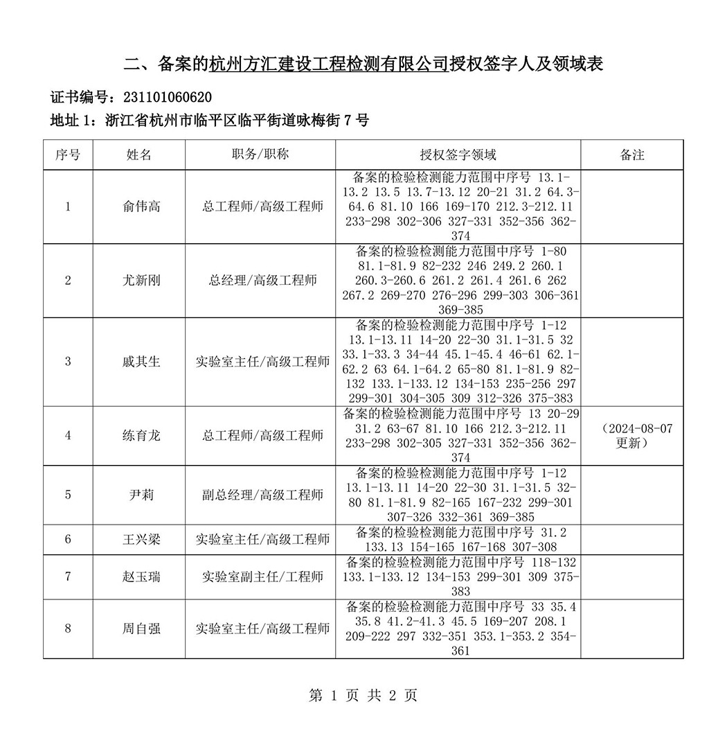 最新檢驗檢測機構(gòu)資質(zhì)認定證書附表-2025625_86-1.jpg